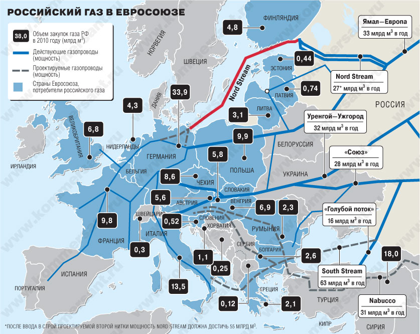 Российский газ в Евросоюзе