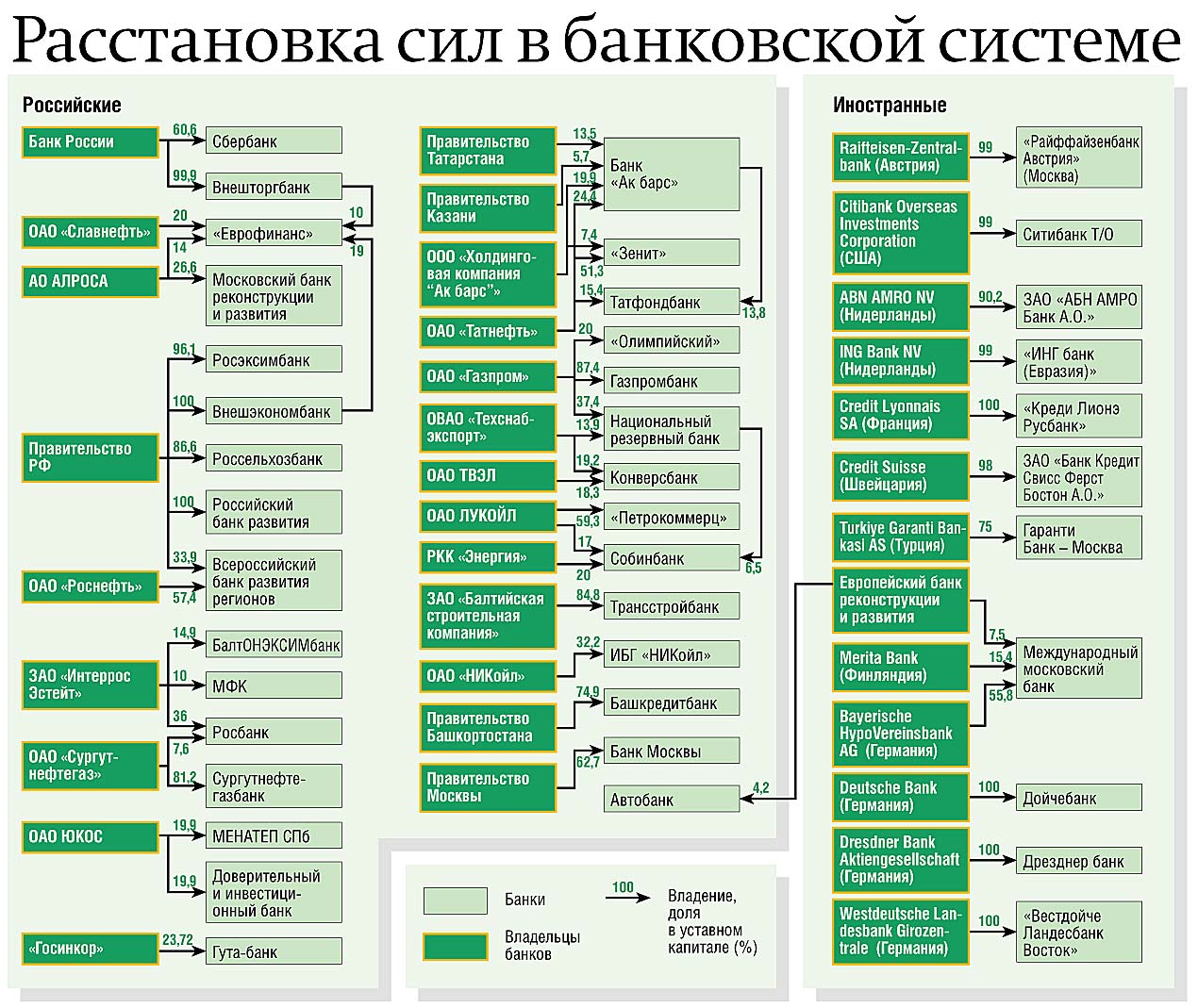 Схема современной банковской системы Схема современной банковской системы