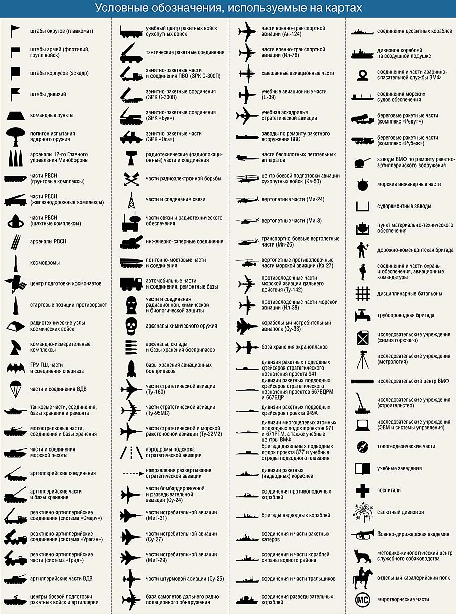 Военные Обозначения Танков На Картах