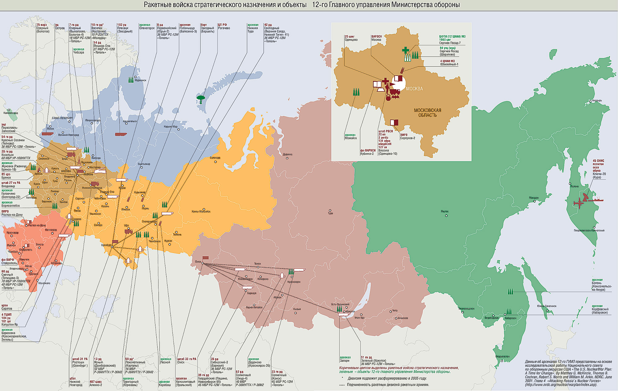 Russian Version Current Status Overview 19