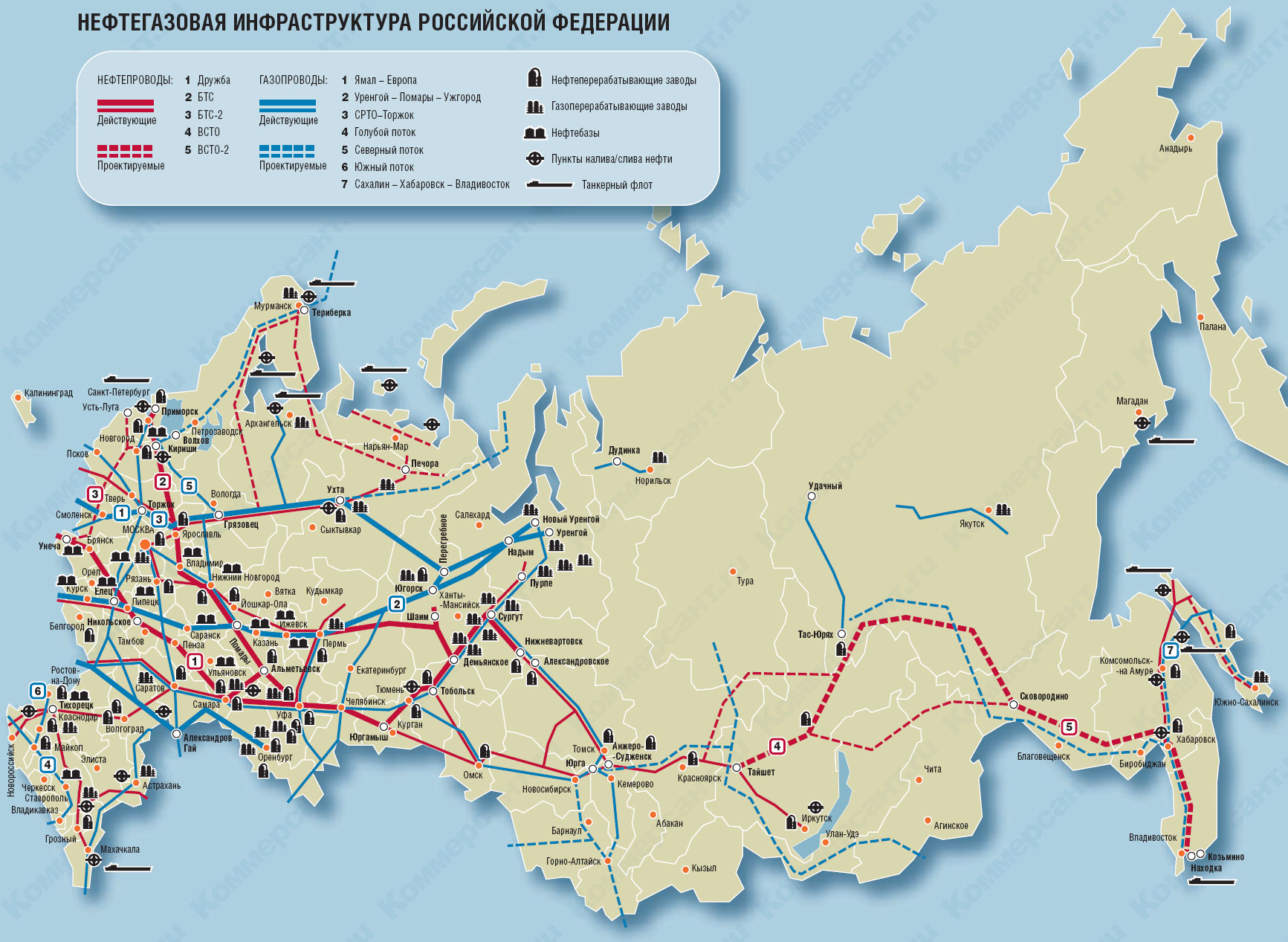 Транспортировка экспортируемого из России природного газа — Documentation