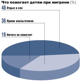 У главной героини мигрень