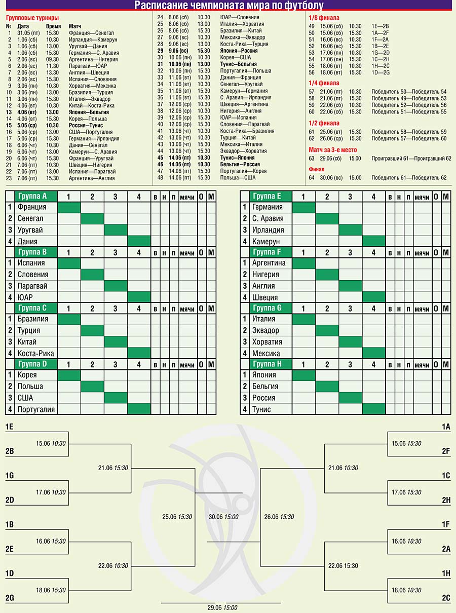 Календарь игр мир. Футбол ЧМ 2002 таблица.