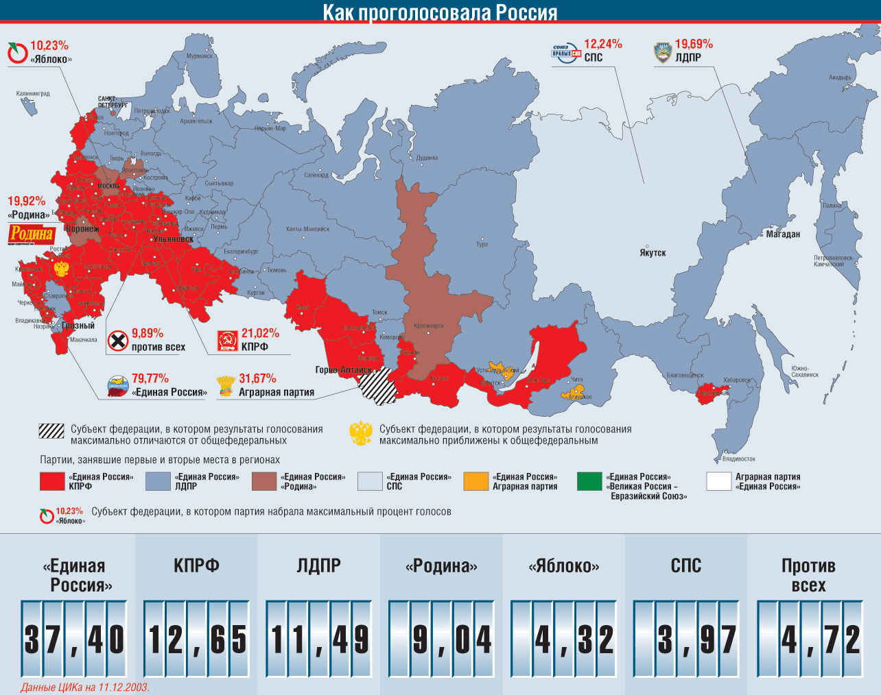 Число проголосовавших в россии