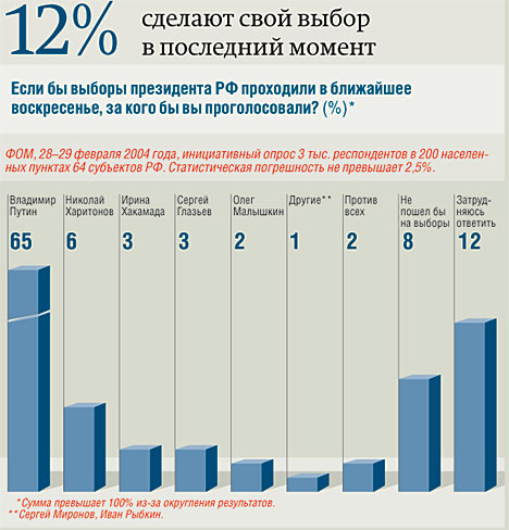 Явка на прошлых президентских выборах