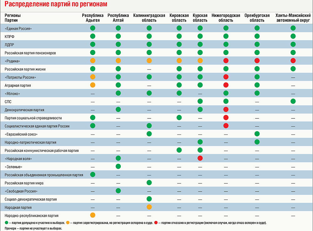 Крупнейшие партии страны. Партии России список. Политические партии список. Список всех партий России. Российские политические партии список.