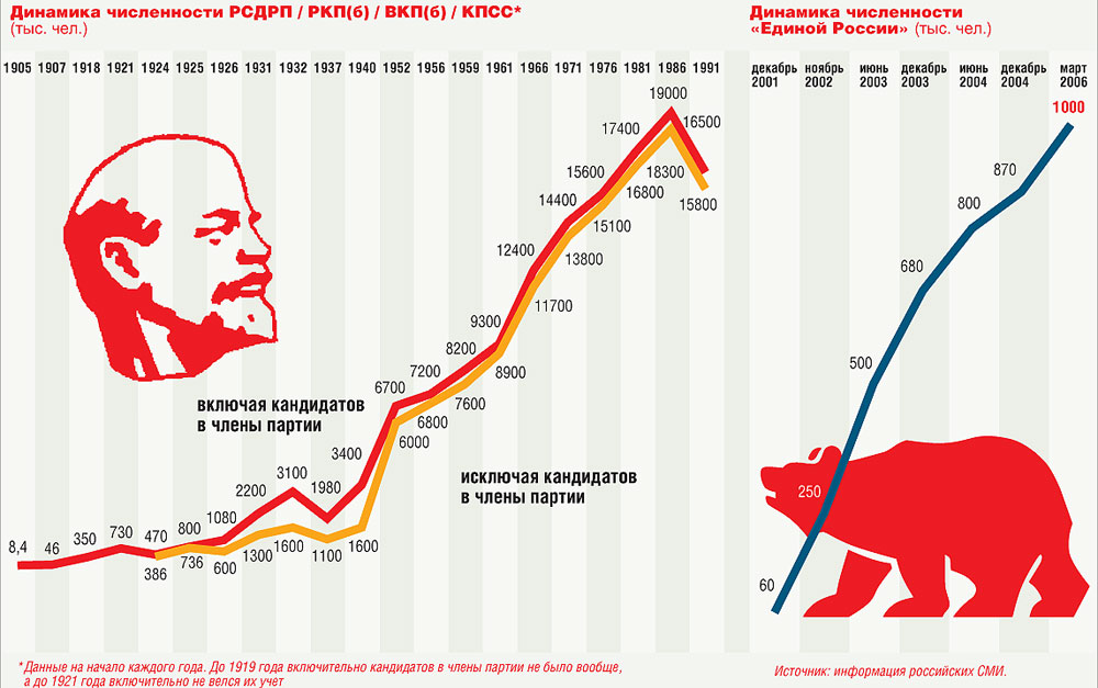 Единая россия верю в россию