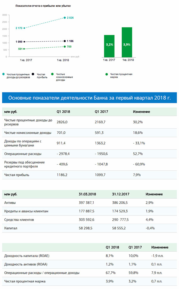 Курс в акбарсбанк на сегодня