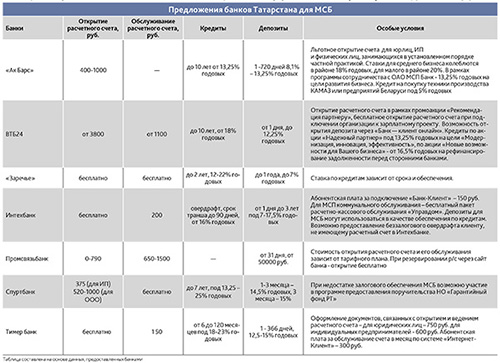 Клик мышью на картинке откроет в новом окне большое изображение