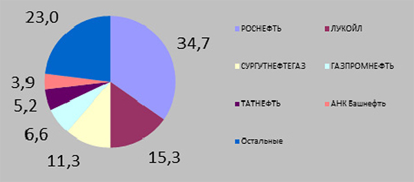 Инфографика