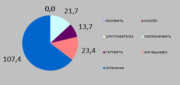 Инфографика