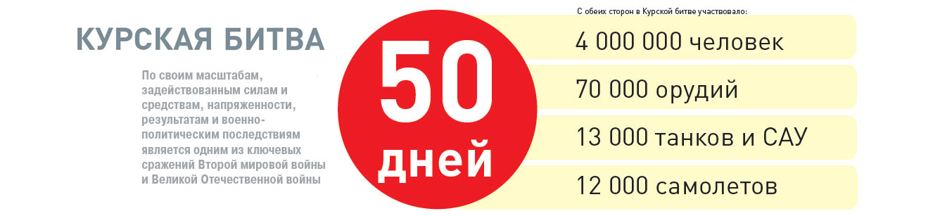Курская битва