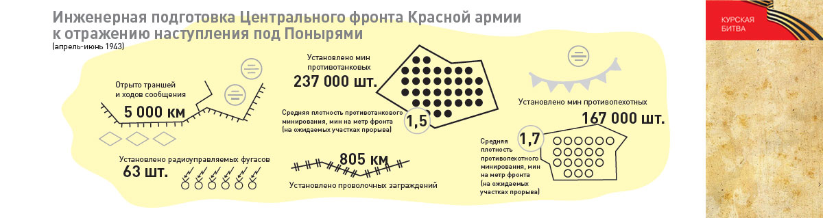 Курская битва