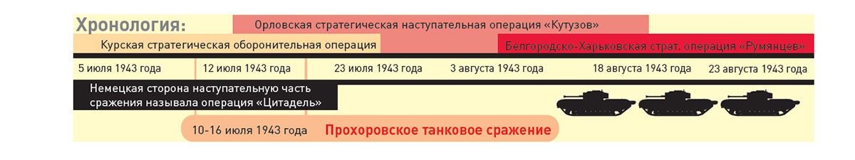 Курская битва
