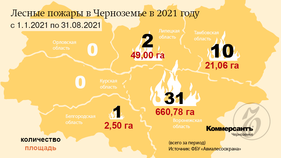 Лесные пожары в Черноземье в 2021 году, с 1 января по 0 часов 31 августа 2021 года, нарастающим итогом