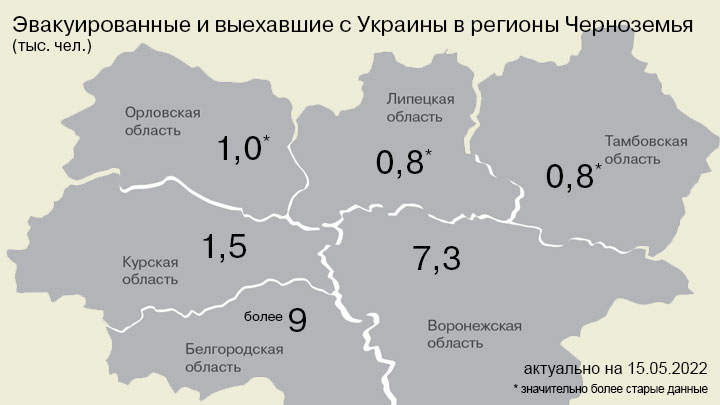 Эвакуированные и выехавшие с Украины в регионы Черноземья